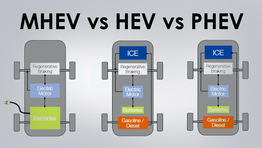 Типы гибридов - MHEV vs PHEV vs HEV