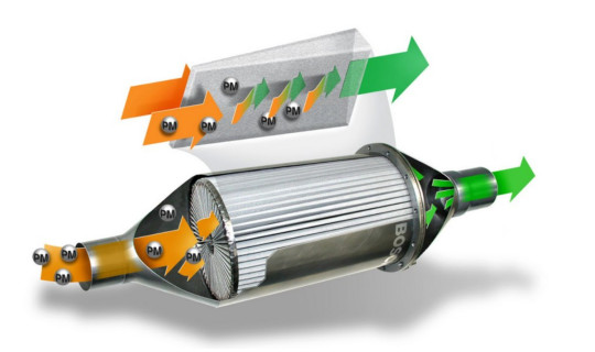 Промывка сажевого фильтра Citroen C4 Picasso