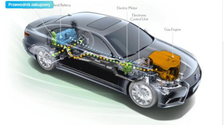 Types and features of hybrid cars